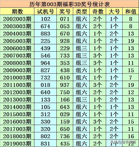 澳門一碼一肖100,澳門一碼一肖的獨(dú)特魅力與探索（不少于1074字）