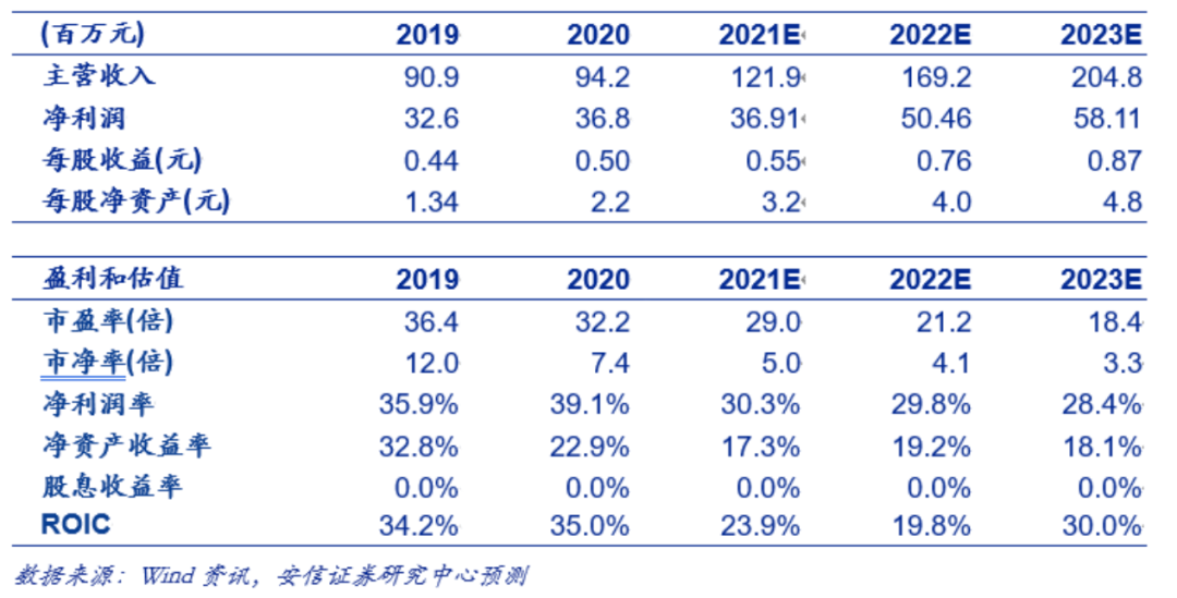 一箭雙雕 第5頁