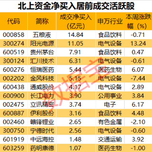 蠅頭微利 第5頁