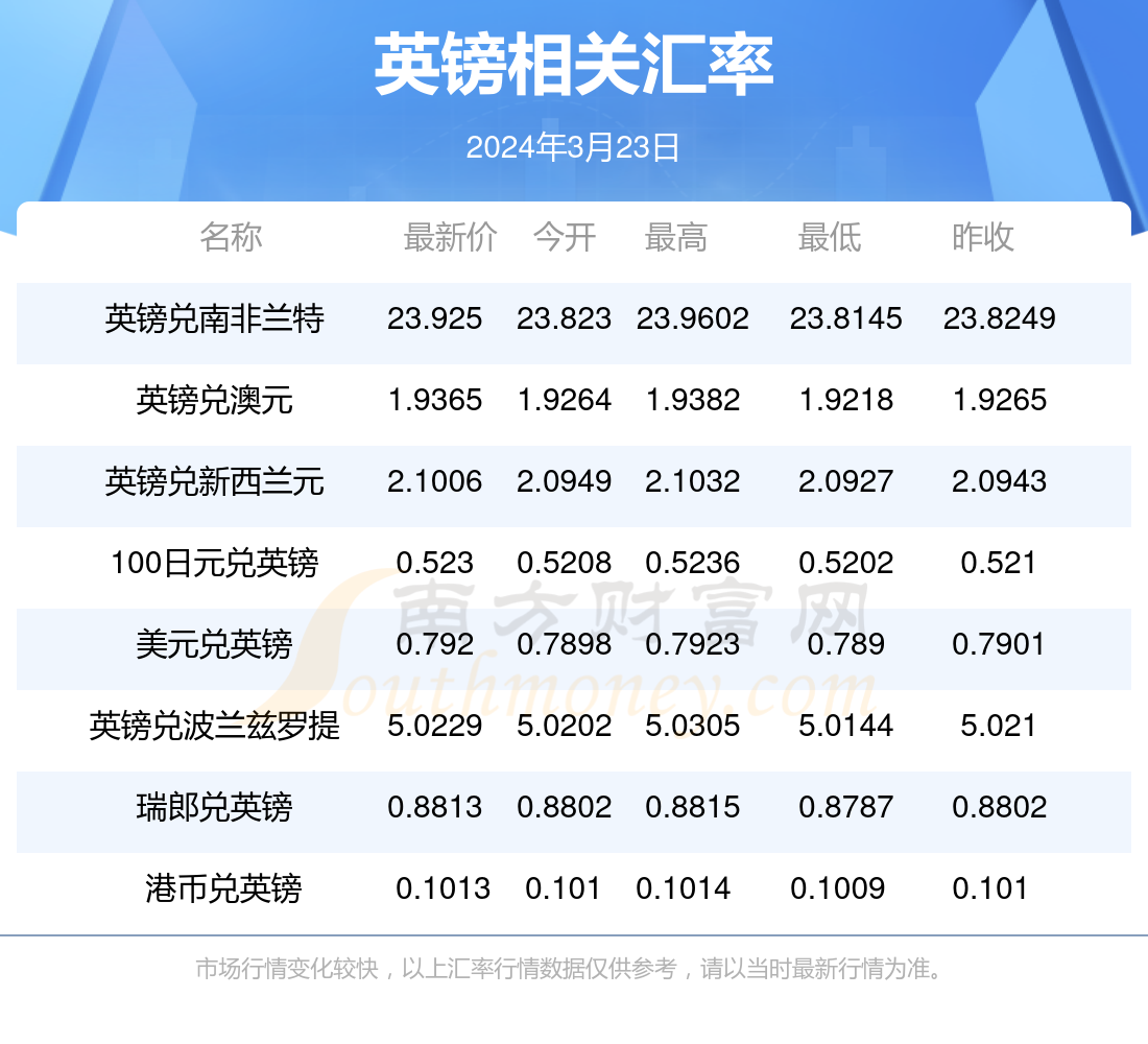 2024新澳免費(fèi)資料大全,全面解析，2024新澳免費(fèi)資料大全