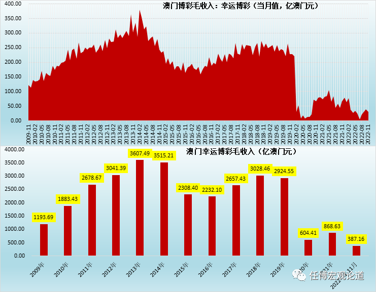 新澳門彩出碼綜合走勢圖表大全,新澳門彩出碼綜合走勢圖表分析與探討