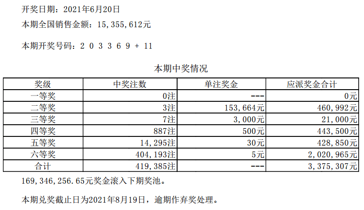 澳門六開(kāi)彩開(kāi)獎(jiǎng)結(jié)果開(kāi)獎(jiǎng)記錄2025年,澳門六開(kāi)彩開(kāi)獎(jiǎng)結(jié)果開(kāi)獎(jiǎng)記錄與未來(lái)的探索——以2025年為視角