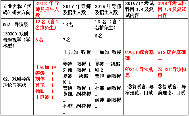 群龍無(wú)首_1 第6頁(yè)