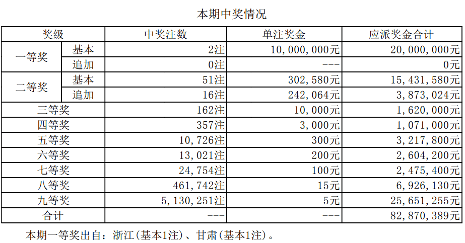 新澳天天開獎資料大全最新.,新澳天天開獎資料大全最新，深度解析與預(yù)測分析