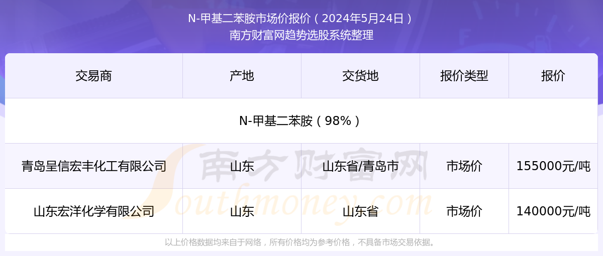 新奧彩2025年免費(fèi)資料查詢,新奧彩2025年免費(fèi)資料查詢，未來彩票市場(chǎng)的展望與策略分析