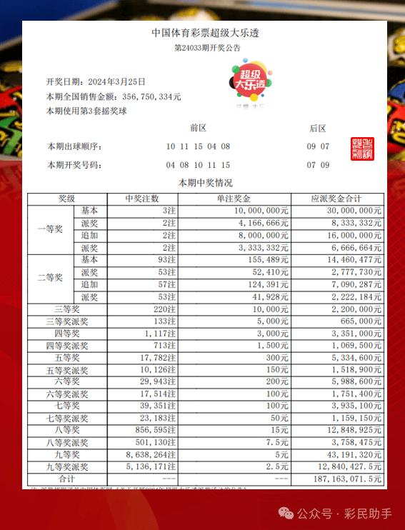 新澳門開獎結(jié)果+開獎結(jié)果031期 34-02-14-36-10-45T：41,新澳門開獎結(jié)果第031期揭曉，開獎盛宴背后的數(shù)字故事