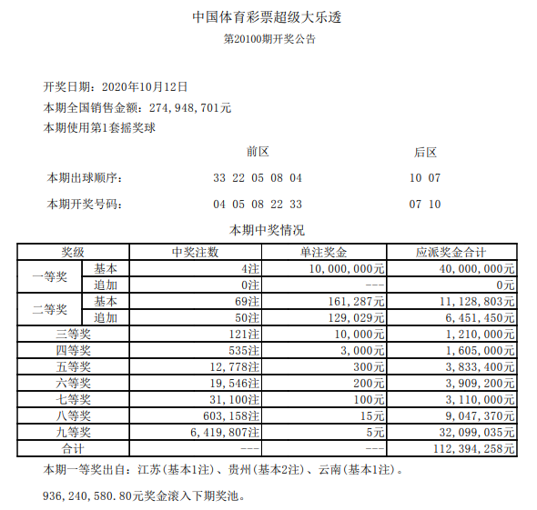 管家婆一肖一碼100045期 16-03-06-45-12-23T：09,管家婆一肖一碼100045期揭曉與彩民心得分享