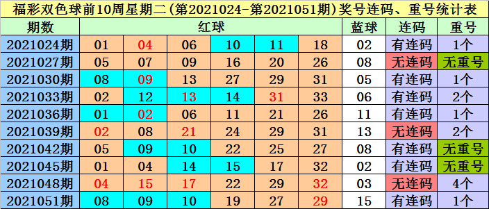 正版資料全年資料大全060期 02-25-33-28-21-05T：36,正版資料全年資料大全第060期，深度探索與獨(dú)特價(jià)值