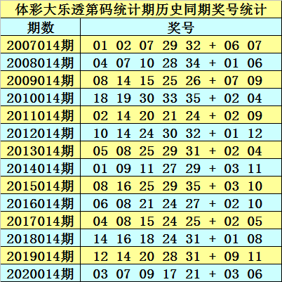 新澳門資料大全正版資料查詢133期 03-05-11-15-34-42C：40,新澳門資料大全正版資料查詢第133期詳解，03-05-11-15-34-42C及關鍵數(shù)字40的奧秘