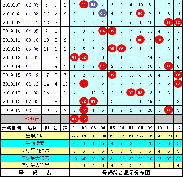 六和彩資料查詢2025年免費(fèi)查詢120期 08-09-15-33-35-38Q：06,六和彩資料查詢，免費(fèi)獲取2025年預(yù)測(cè)數(shù)據(jù)，掌握未來(lái)彩票趨勢(shì)