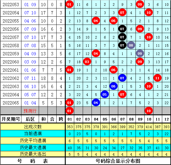 2025年全年資料免費大全優(yōu)勢021期 06-12-14-28-34-39Y：44,探索未來數(shù)據(jù)寶庫，2025年全年資料免費大全的優(yōu)勢與機遇（第021期）