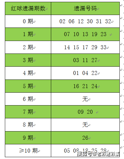 婀娜多姿 第5頁