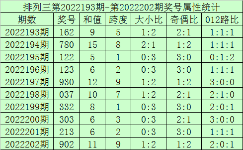 鳩占鵲巢 第5頁