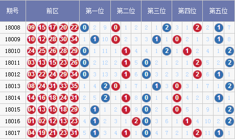 新澳門三期內(nèi)必出生肖115期 05-08-09-11-37-44D：10,新澳門三期內(nèi)必出生肖與彩票預測，探索數(shù)字背后的奧秘