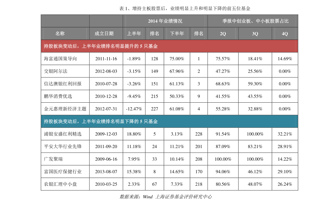 龍飛鳳舞_1 第6頁