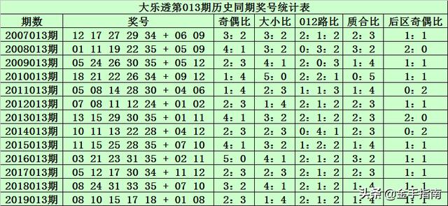 新奧內(nèi)部長期精準(zhǔn)資料146期 05-13-15-24-27-39E：16,新奧內(nèi)部長期精準(zhǔn)資料解析第146期，深度探索數(shù)字序列背后的秘密（關(guān)鍵詞，05-13-15-24-27-39 E，16）