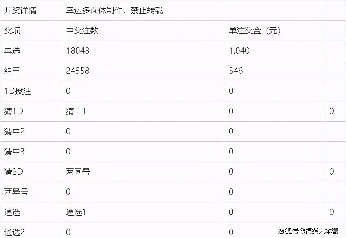 2025年今晚開獎(jiǎng)結(jié)果查詢127期 04-08-10-16-26-47B：16,揭秘2025年今晚開獎(jiǎng)結(jié)果查詢第127期，幸運(yùn)號(hào)碼組合揭曉