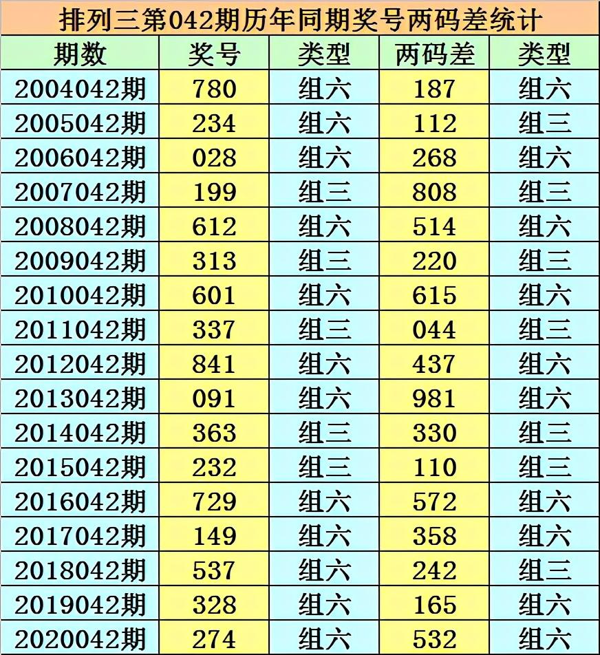 碧波蕩漾 第6頁