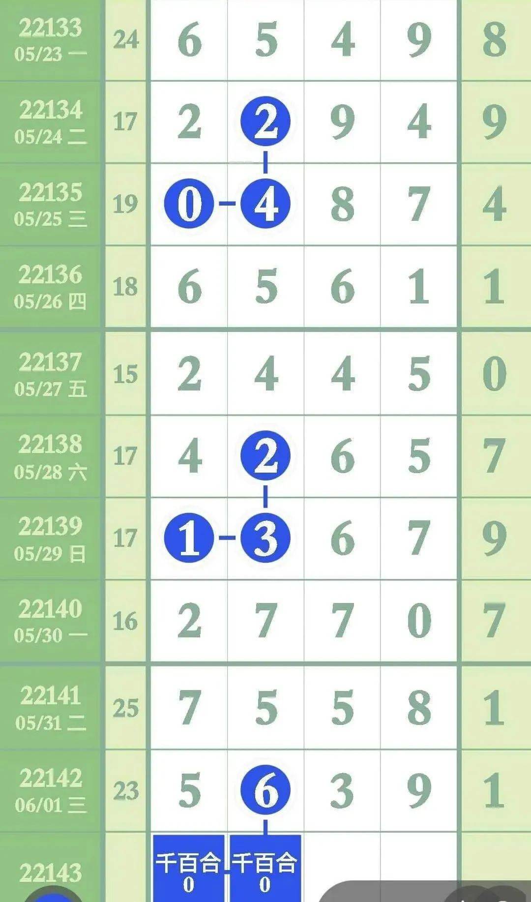 7777788888管家婆必開一肖076期 05-06-26-27-43-46E：49,探索數(shù)字奧秘，管家婆必開一肖的秘密與策略分析