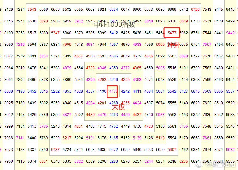 8383848484管家婆中特005期 21-32-14-08-37-48T：03,探索神秘數(shù)字組合，8383848484管家婆中的獨特奧秘與解讀