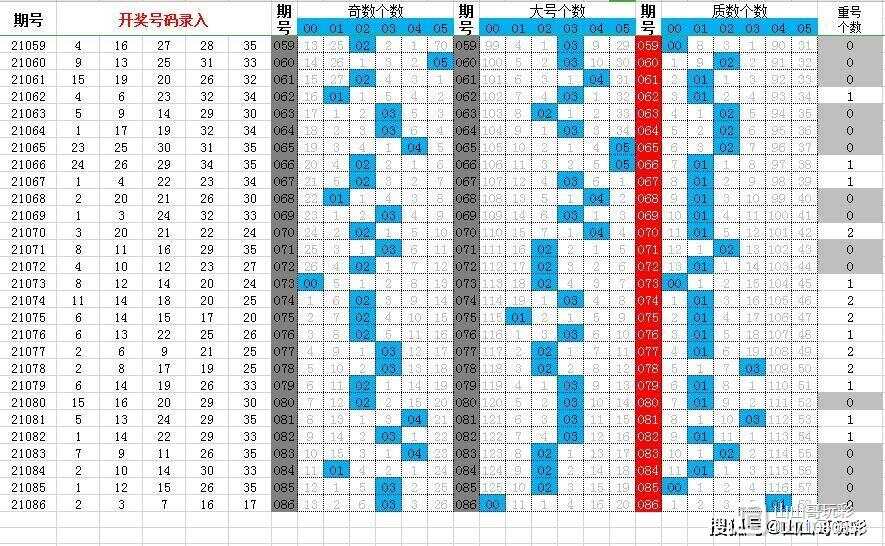 澳門六開彩天天開獎結(jié)果022期 07-28-38-41-04-32T：12,澳門六開彩天天開獎結(jié)果分析——以第022期為例