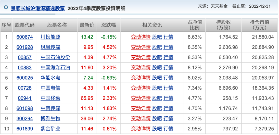 狡兔三窟 第5頁