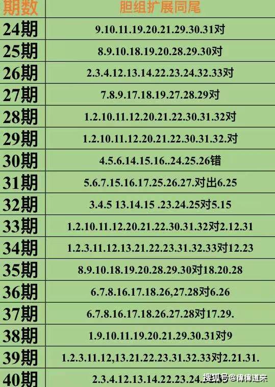 新澳資料免費長期公開064期 17-19-25-29-31-45Z：13,新澳資料免費長期公開第064期，揭秘數(shù)字背后的秘密故事 13Z的神秘面紗與探索之旅