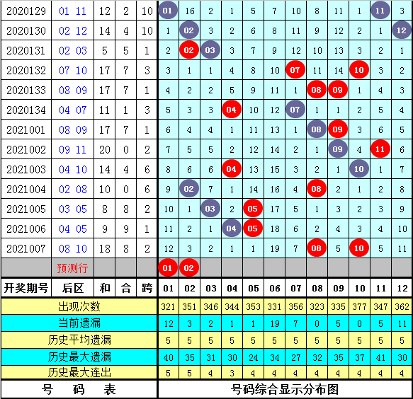 24年新澳免費資料014期 12-19-22-23-25-34A：33,探索新澳免費資料，揭秘24年014期彩票的秘密與策略分析