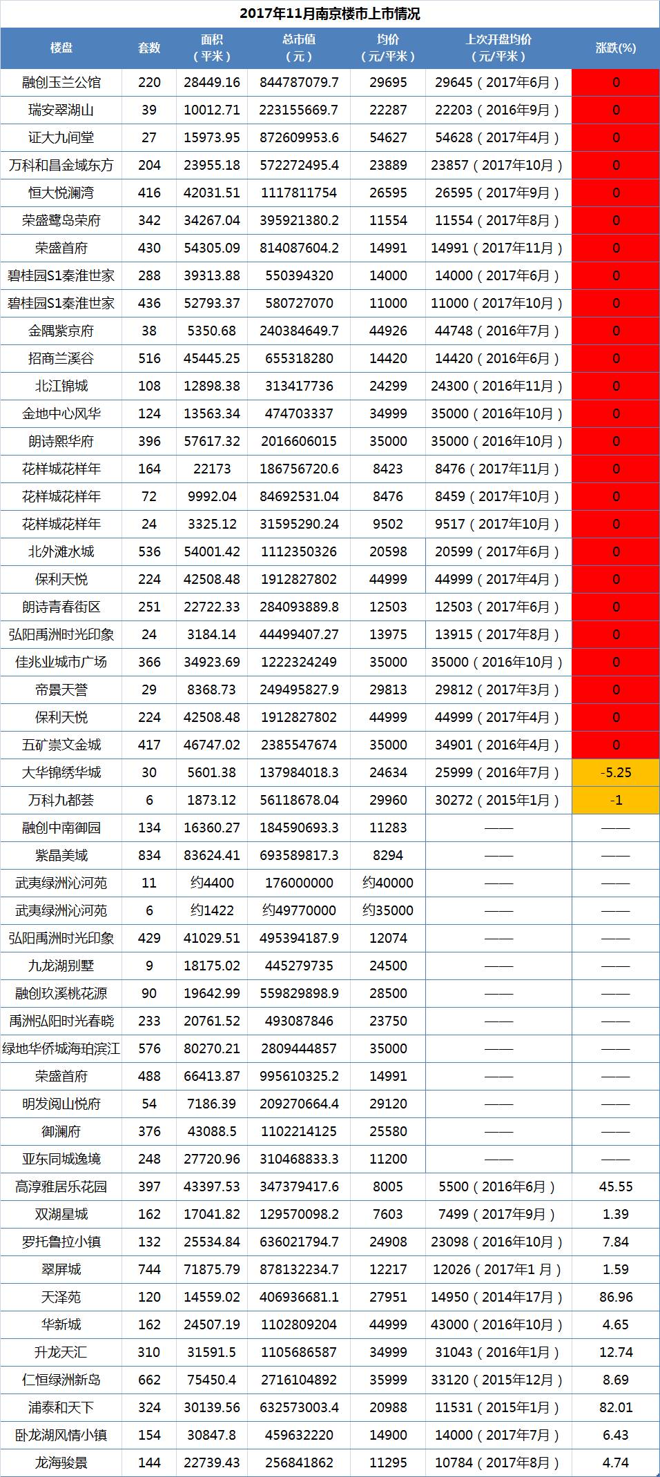 名揚(yáng)天下 第6頁(yè)