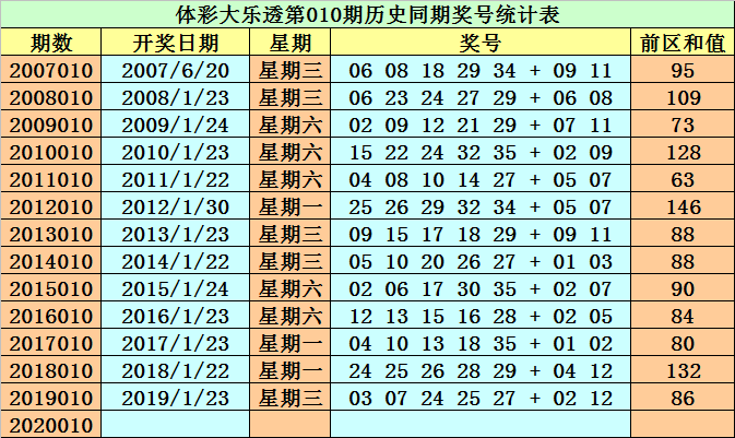 626969澳彩資料2025年020期 18-24-25-26-33-40K：04,探索澳彩資料，626969的奧秘與未來(lái)展望