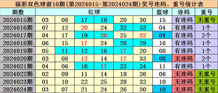 今晚澳門天天開彩免費003期 01-02-05-07-21-39E：05,警惕網(wǎng)絡(luò)賭博陷阱，今晚澳門天天開彩免費003期背后的風險