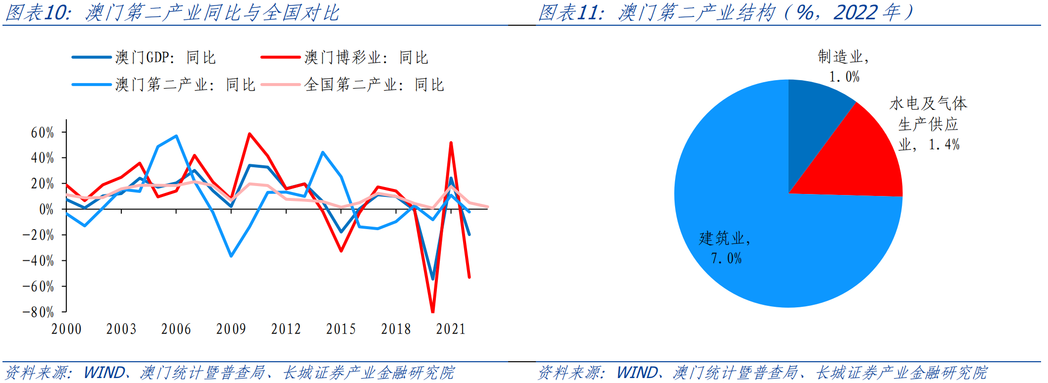 鳥槍換炮 第7頁