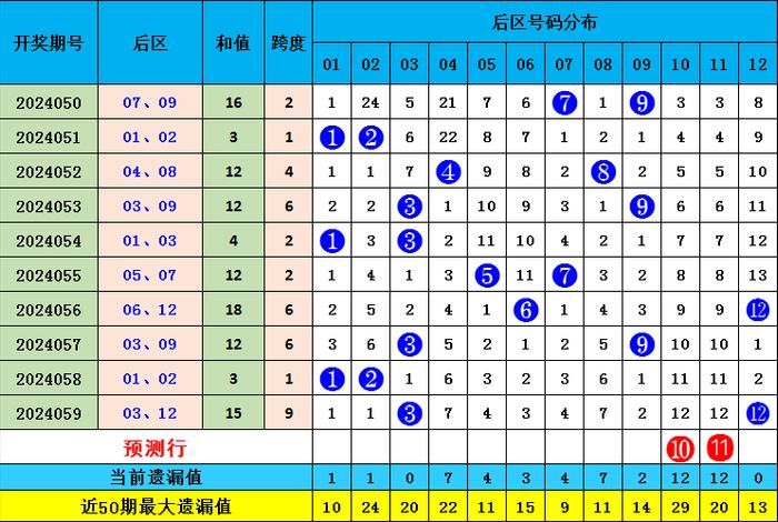 2025香港全年免費資料公開063期 07-11-14-22-35-41G：25,探索香港未來，2025全年免費資料公開的秘密與機遇