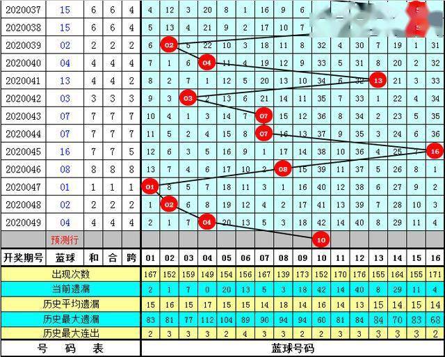 2025年管家婆的馬資料072期 08-09-12-16-29-35Y：31,探索未來之秘，關(guān)于2025年管家婆的馬資料研究