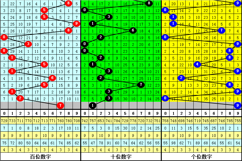 澳門一碼一碼100精準(zhǔn)002期 29-01-47-15-09-36T：41,澳門一碼一碼精準(zhǔn)預(yù)測(cè)之探索，從數(shù)字中探尋幸運(yùn)的秘密（第002期分析）