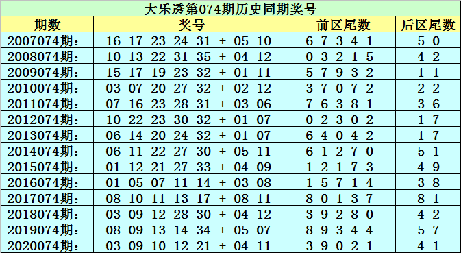 新澳門黃大仙三期必出074期 01-10-19-36-37-43U：25,新澳門黃大仙三期必出期分析——以第074期為例