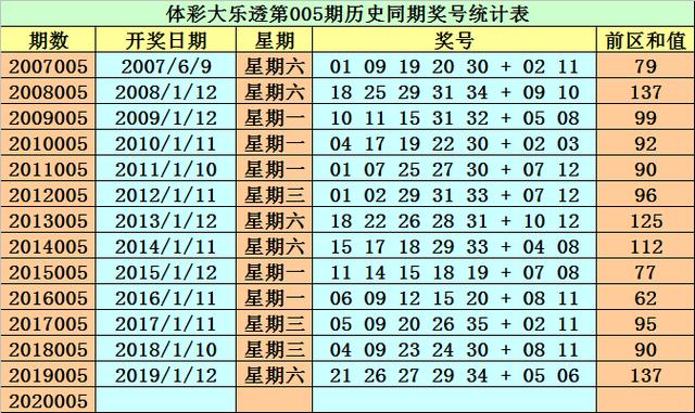 2024年新澳門今晚開什么023期 04-06-09-20-32-35E：16,探索未來彩票奧秘，解析新澳門今晚彩票開獎趨勢（第023期）