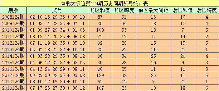 494949開獎歷史記錄最新開獎記錄130期 08-20-32-34-35-39Y：37,關(guān)于4949彩票游戲第130期開獎結(jié)果的詳細解析及歷史記錄回顧