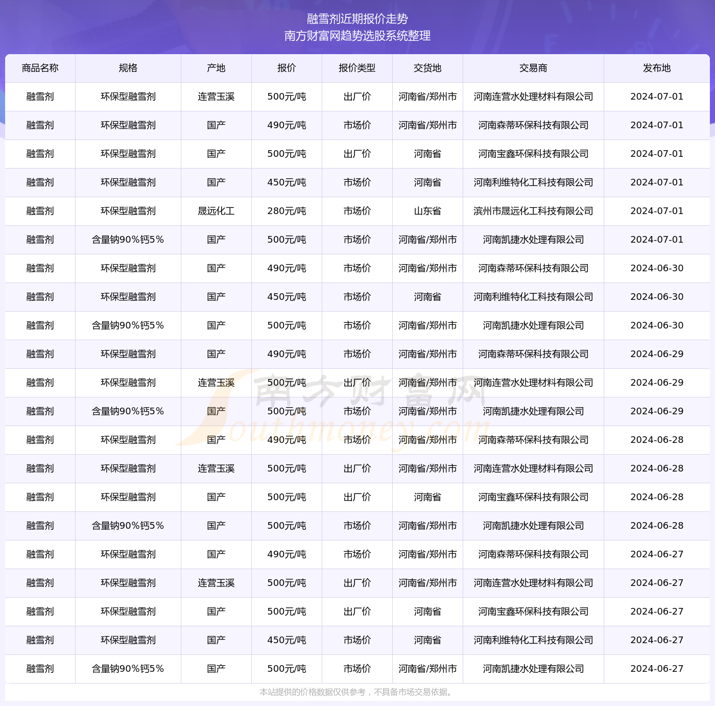 2024新澳資料大全免費下載103期 07-10-26-28-33-44C：04,探索新澳資料，2024年免費下載資源大全（第103期）——特定號碼組合解析