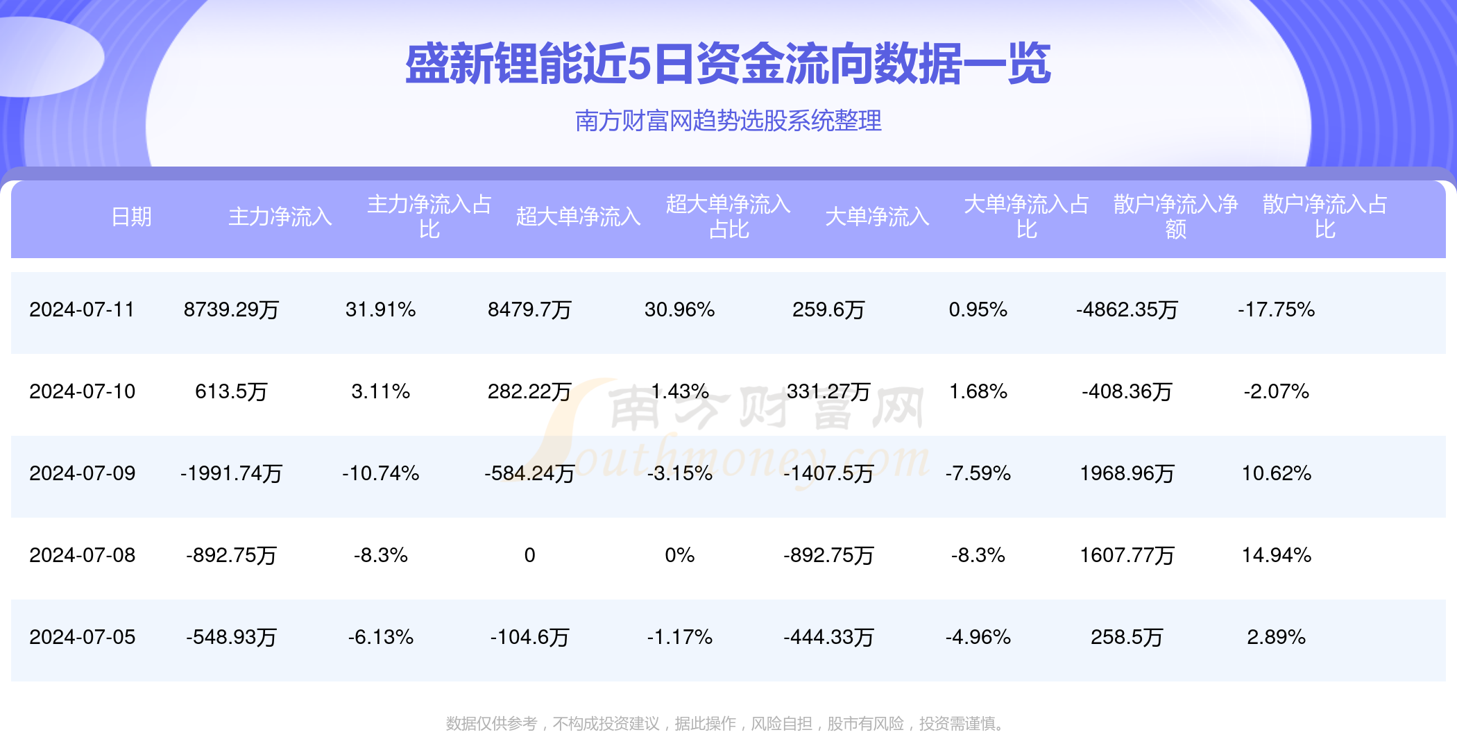 2025新澳門天天彩期期精準135期 09-11-17-28-35-48S：30,警惕虛假彩票陷阱，切勿被2025新澳門天天彩期期精準所迷惑