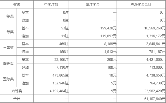 新澳天天開獎資料大全262期022期 01-03-16-21-42-49A：02,新澳天天開獎資料解析，探索第262期與第022期的奧秘（標(biāo)題）