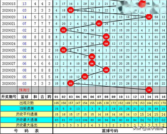 管家婆正版全年免費(fèi)資料的優(yōu)勢028期 06-13-23-27-28-32E：18,管家婆正版全年免費(fèi)資料的優(yōu)勢，揭秘028期及更多精彩內(nèi)容（上）