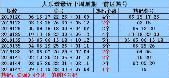 新澳資料免費(fèi)長(zhǎng)期公開(kāi)嗎127期 02-03-09-26-28-33P：07,新澳資料免費(fèi)長(zhǎng)期公開(kāi)，第127期的深度探索與解析 02-03-09-26-28-33P，07