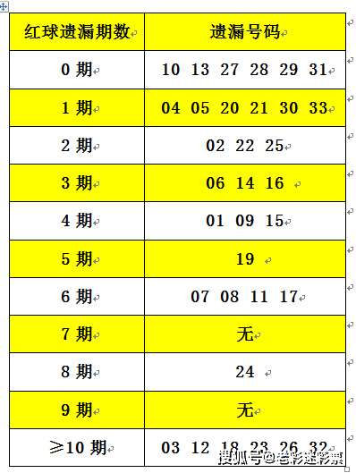 2025正版資料大全免費136期 03-07-09-13-20-36C：11,探索2025正版資料大全第136期，解密數(shù)字組合與未來展望