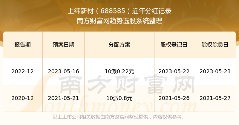 新澳門掛牌正版完掛牌記錄怎么查116期 01-20-24-35-41-45Q：42,新澳門掛牌正版完掛牌記錄查詢攻略，揭秘如何查詢第116期及特定號碼組合的記錄