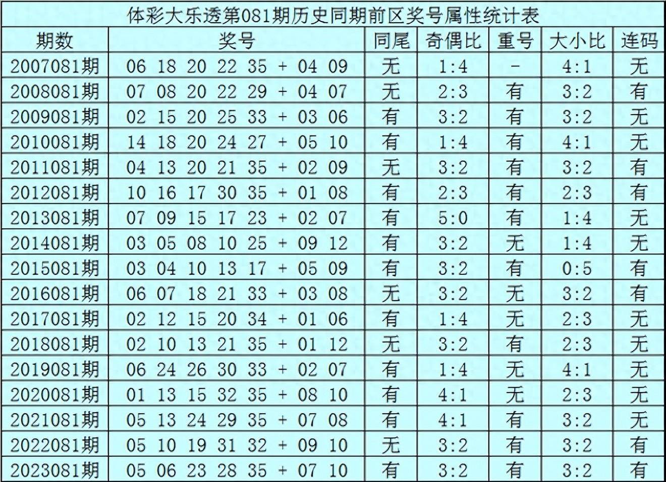 澳門一碼一碼100準(zhǔn)確開獎結(jié)果查詢網(wǎng)站102期 05-20-26-47-48-49L：34,澳門一碼一碼準(zhǔn)確開獎結(jié)果查詢網(wǎng)站與犯罪問題探討