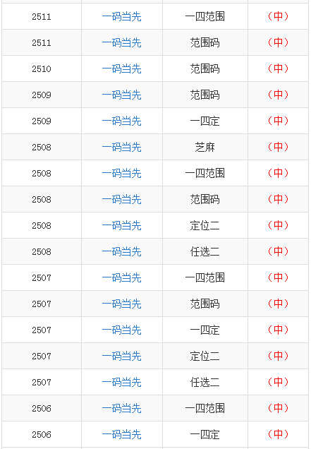 澳門一碼一碼100準(zhǔn)確開(kāi)獎(jiǎng)結(jié)果查詢117期 05-07-25-26-33-41V：15,澳門一碼一碼精準(zhǔn)開(kāi)獎(jiǎng)結(jié)果查詢——第117期的深度解析與探索