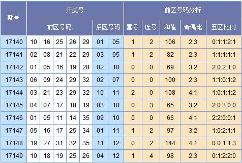 新澳門彩出號綜合走勢圖看331斯087期 01-03-05-14-27-40J：15,新澳門彩出號綜合走勢圖分析，探索期號331期（第087期）的奧秘與策略