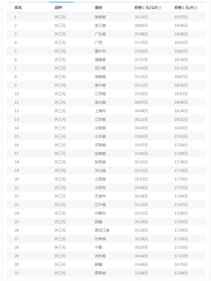 新澳天天開(kāi)獎(jiǎng)資料大全062期 24-42-01-09-39-12T：35,新澳天天開(kāi)獎(jiǎng)資料解析，第062期開(kāi)獎(jiǎng)數(shù)據(jù)與趨勢(shì)分析