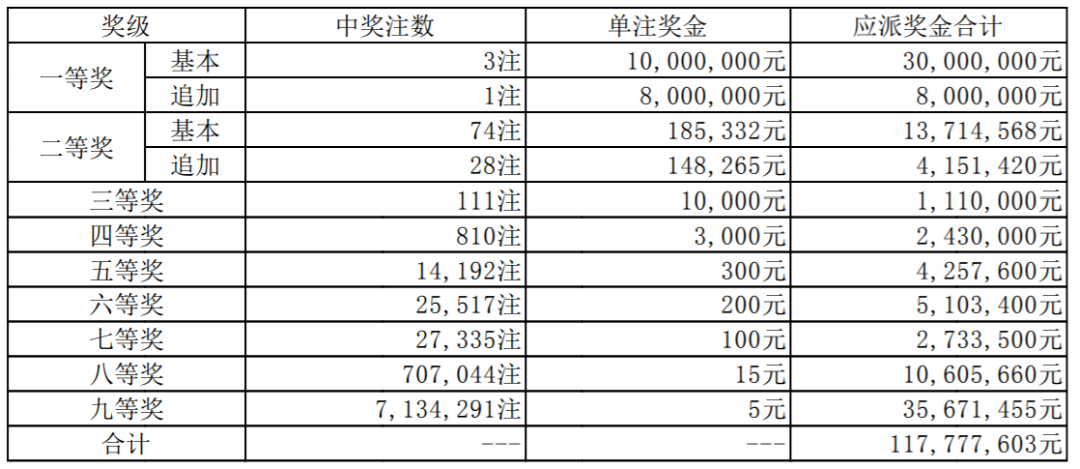 一碼一肖一特一中2025137期 04-05-27-37-40-44P：36,一碼一肖一特一中，探索彩票背后的奧秘與期待